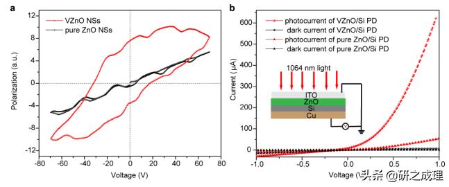 二维异质结光电探测器,异质结光电探测器原理