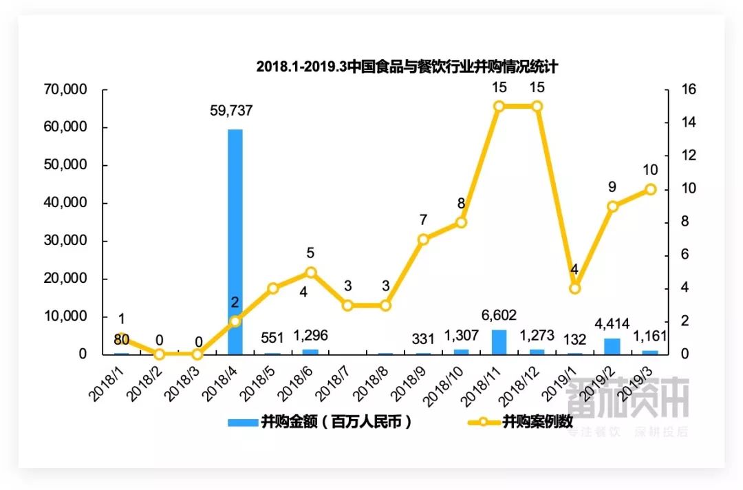 报告：谊品生鲜获腾讯美团等20亿元投资，歌德盈香完成10亿元融资