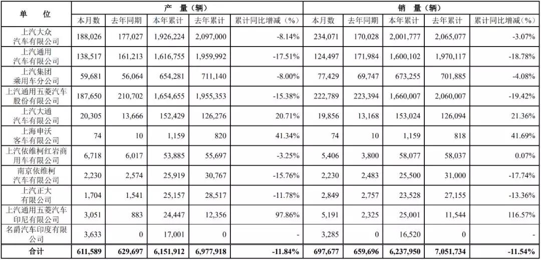 上汽集团一季度业绩大揭秘,上汽集团净利润再度下滑