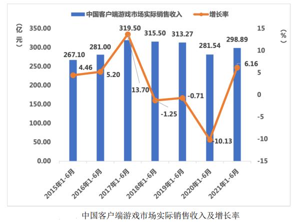大曝光精投放，360画报带来游戏行业品效合一新解法