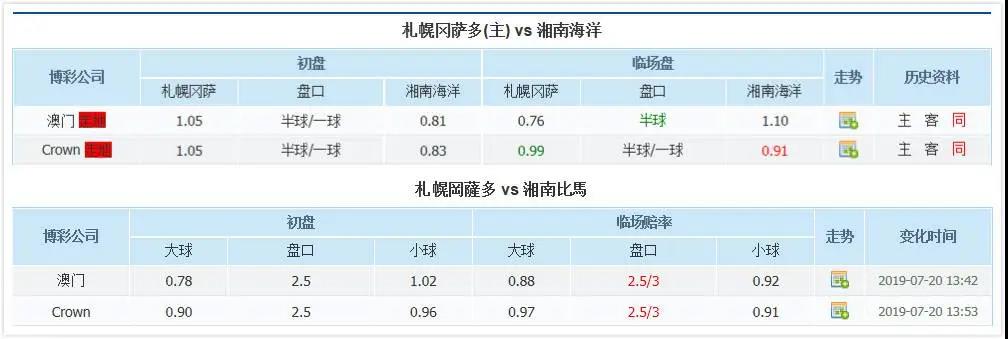 闊╂棩鑱旇禌浠婃棩鎺ㄨ崘,闊╂棩瓒崇悆鑱旇禌2020