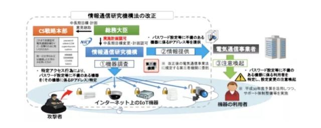 滴滴顺风车发布新消息,滴滴回应顺风车缺席