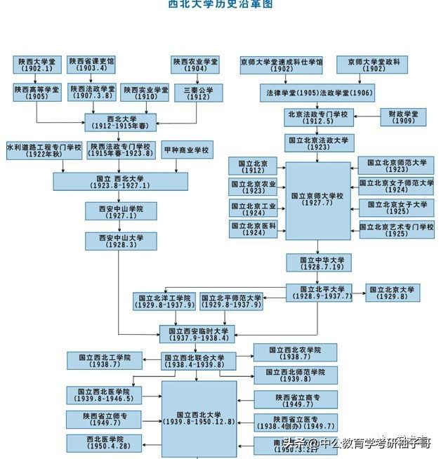西北最穷大学,西北大学有多穷
