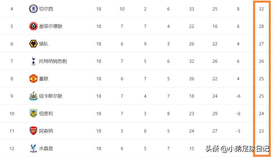 深度还原曼联0:5利物浦,深度曼联阿森纳