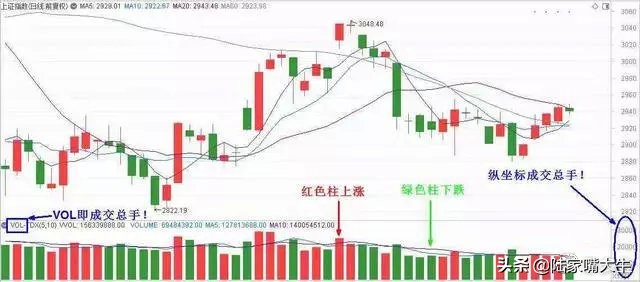 股市唯一不会骗人的指标换手率,股市中最不会说谎的指标