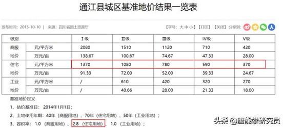巴中市2019年房价,巴中南江2017年房价