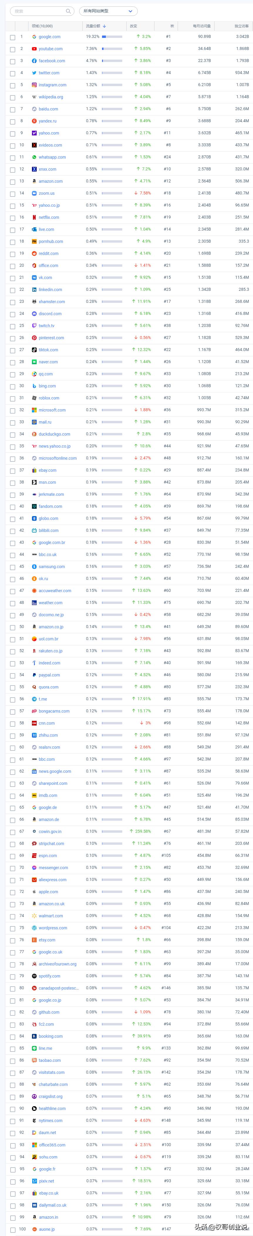 alexa世界网站流量排名,alexa的网站排名说明了什么