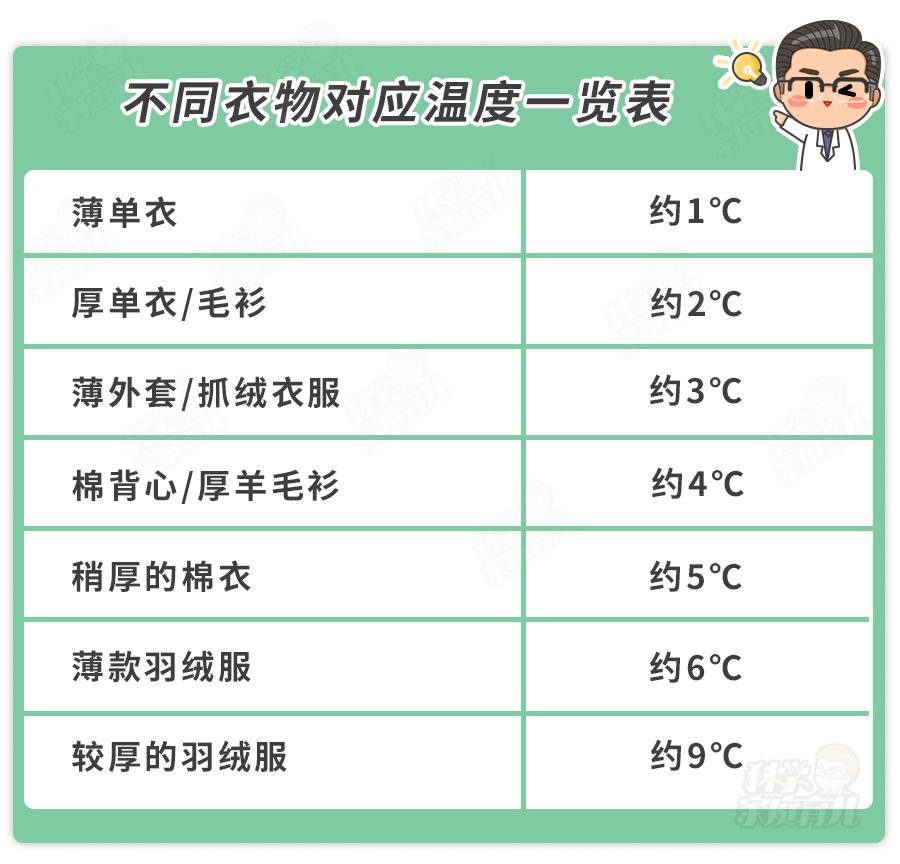 早晚温差大9-21度小孩怎么穿衣服,早晚温差大儿童穿衣