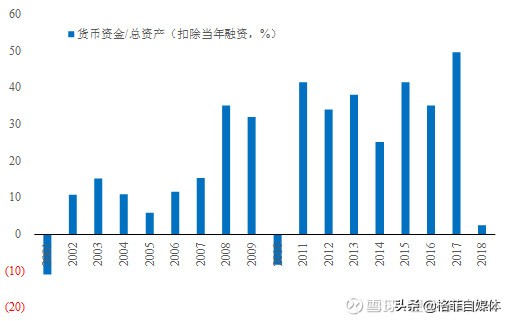 康美药业案例带来的启示,康美药业事件启示