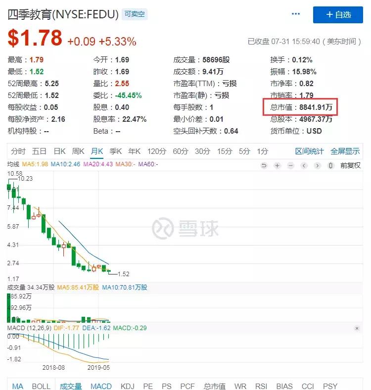“小学而思”大溃败：禁了奥数，四季教育净利狂跌五成