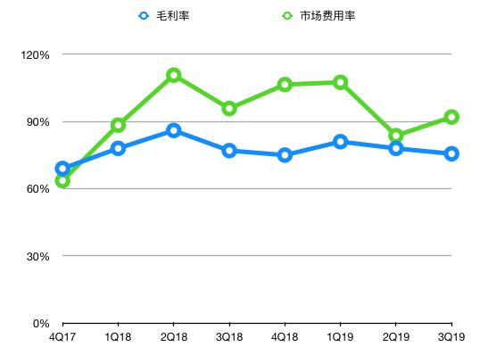 拼多多财报的亮点是什么,拼多多财报不一样的解读