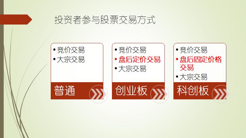 科创板的交易规则与主板的区别,创业板与科创板的交易规则区别