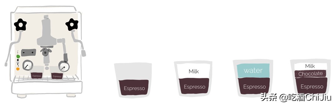 星巴克让什么咖啡火起来了,星巴克咖啡是美式还是意式