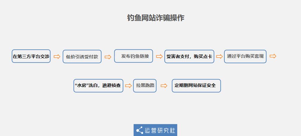 闲鱼网诈骗案例,闲鱼网被骗1000元公安能立案吗
