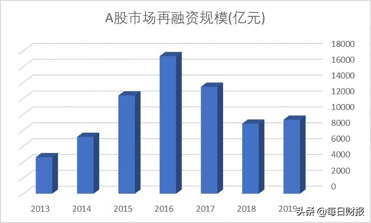 如何把握股票投资时机,怎么把握股票短期趋势