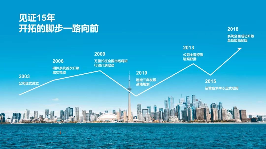 职场人必学的工作型ppt技巧,公司发展大事件时间轴ppt怎么做