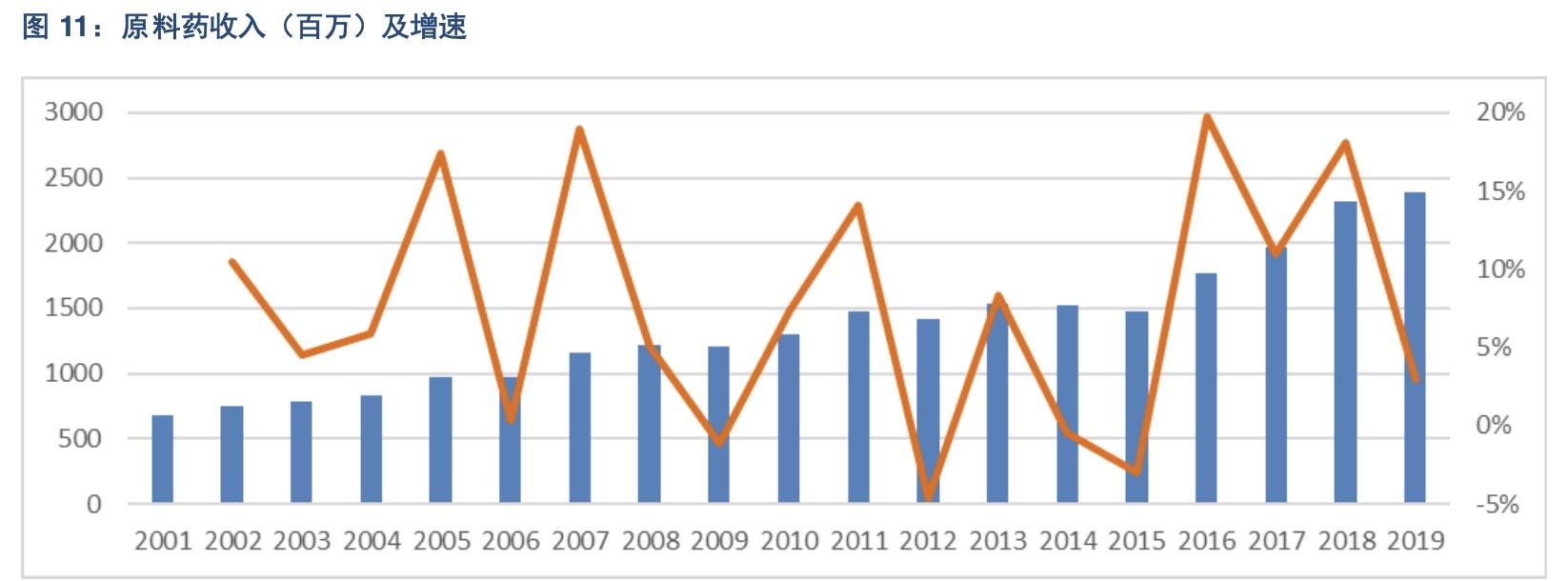 新华制药业绩预期,新华制药重点制剂