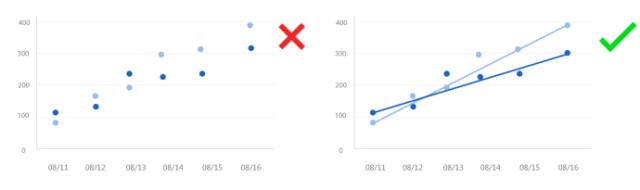 想要ppt的背景图怎么做,ppt中一个图表设置2个图表类型