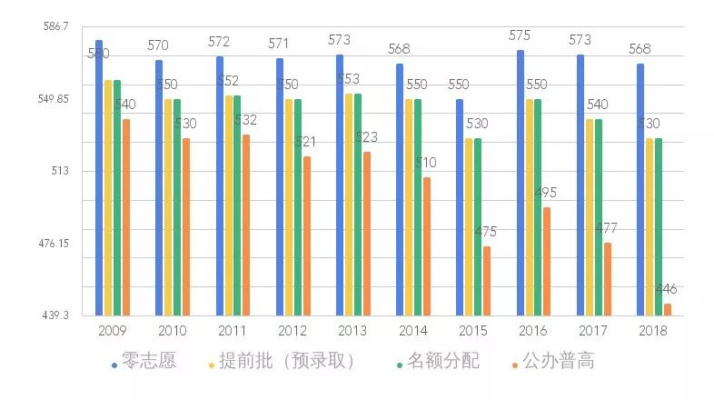 中考十年前后视频,中考迎来十年最大变化