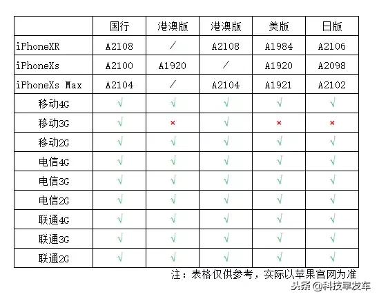 入手新iphone的最好时机,新iphone入手指南
