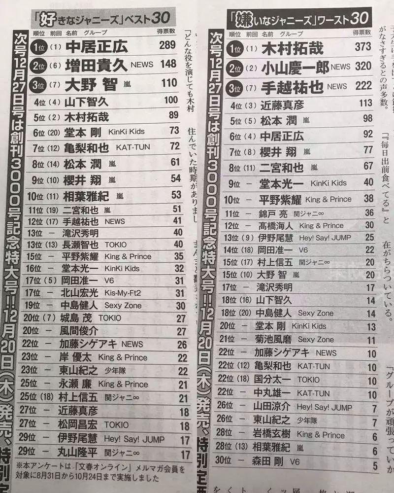 杰尼斯艺人有多努力,杰尼斯最讨厌的人