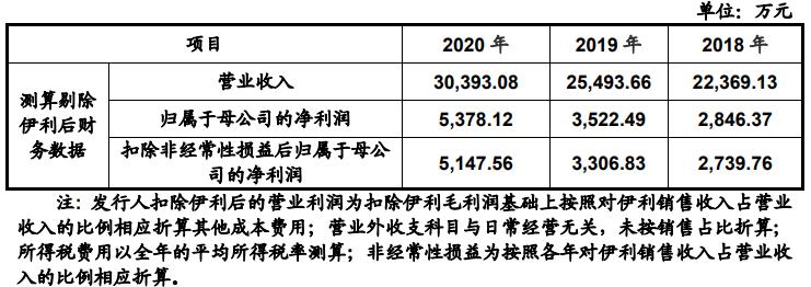 新巨丰2023年净利润1.70亿元,新巨丰ipo