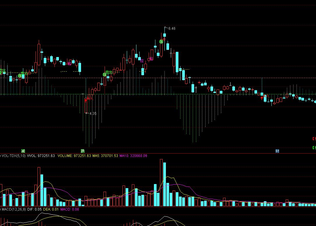 通达信黄金坑指标公式怎么导入,通达信指标公式怎么导入
