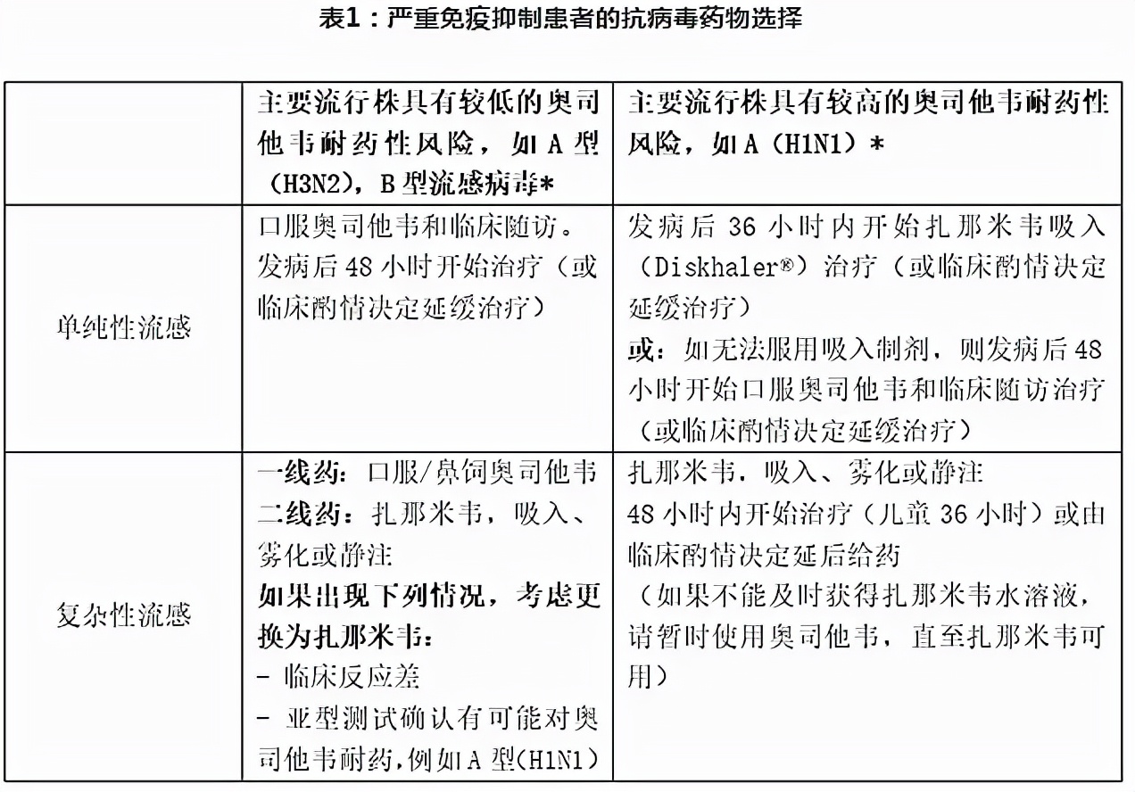 如何预防新冠流感双流行,警惕流感与新冠叠加感染