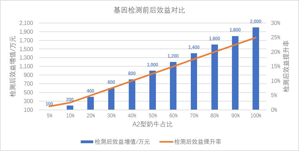 乳企打响A*奶2**粉争夺战给奶牛场什么启示?