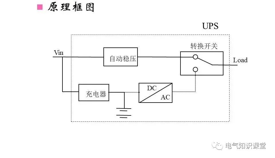 ups不间断电源作用到底有哪些呢,科华ups不间断电源参数及原理