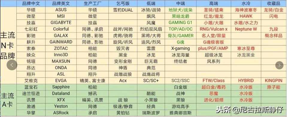 如何选购一款适合自己的显卡,实用攻略选购显卡的技巧分享