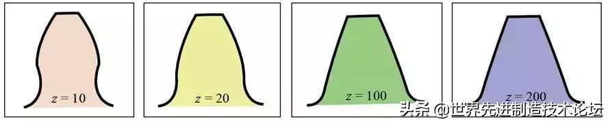 齿轮发展史全过程,齿轮基础知识53页