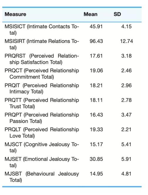 老是梦见对象出轨了什么寓意,一直梦见对象出轨