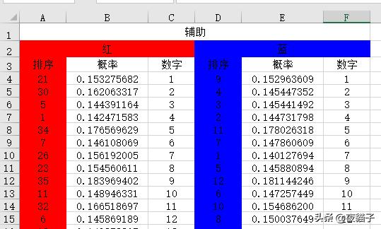 彩票表格制作方法,如何利用excel分析彩票数据