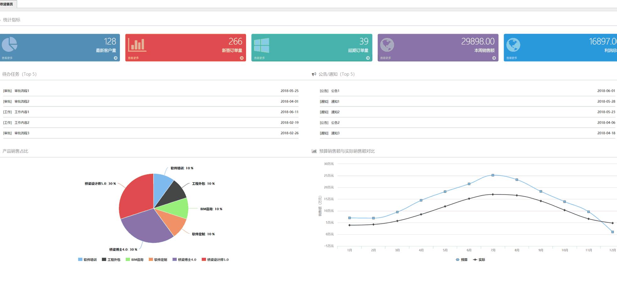 鍚岃豹,鍚岃豹閬撹矾杞欢璁捐