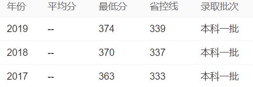 东华大学江苏高考录取分数线,东华大学和江苏大学哪个好考