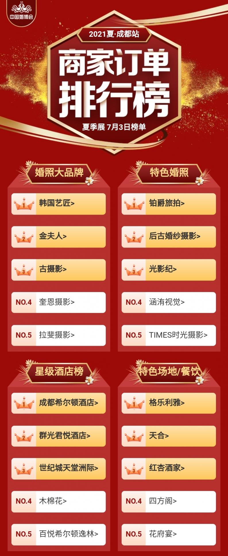 中国婚博会排行榜,中国婚博会武汉地点