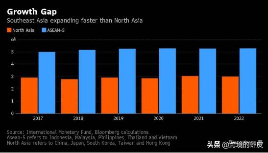 东南亚电商直播市场现状怎么样,东南亚电商带货直播话术