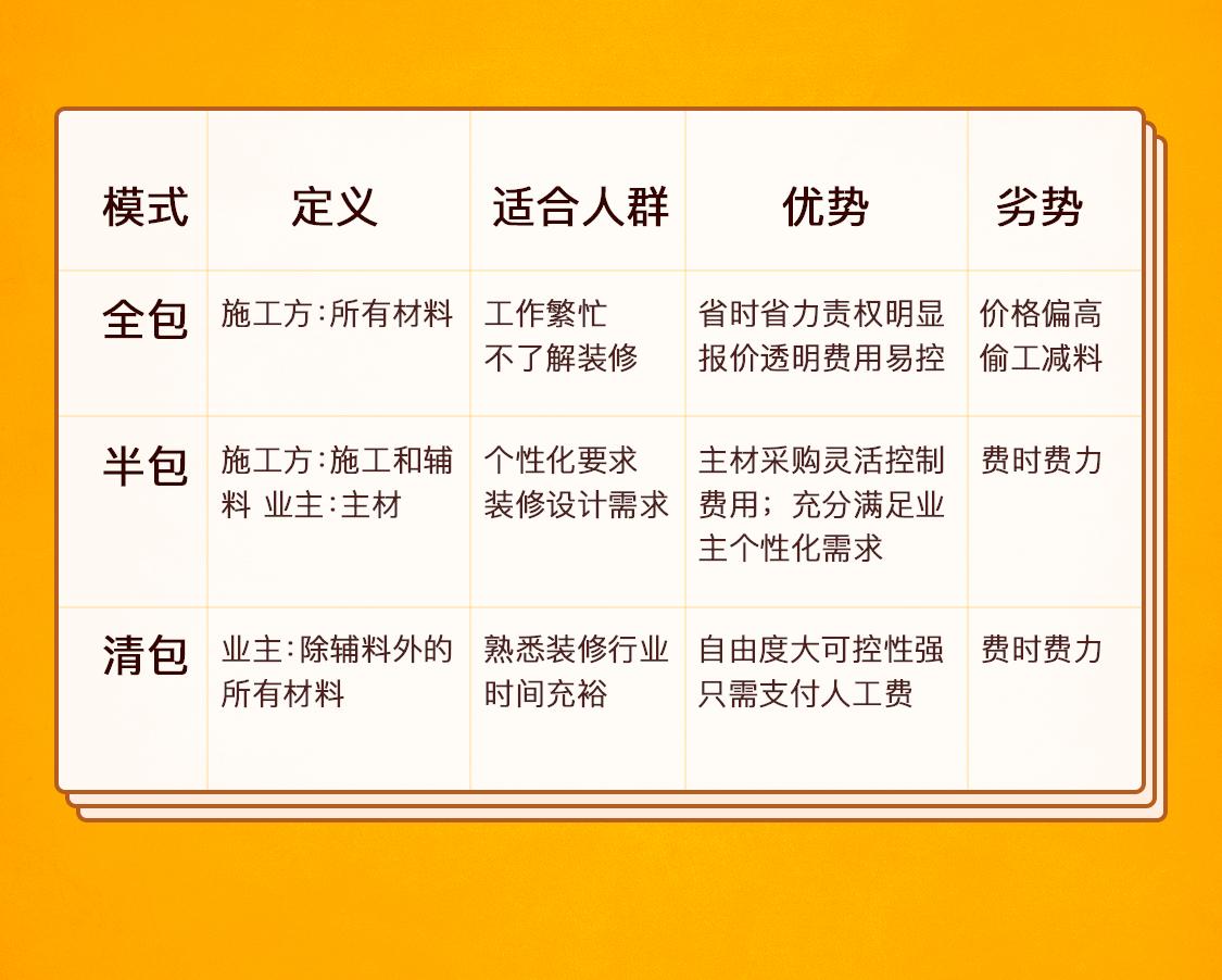 装修第一课装修流程及注意事项,装修成本预算课程