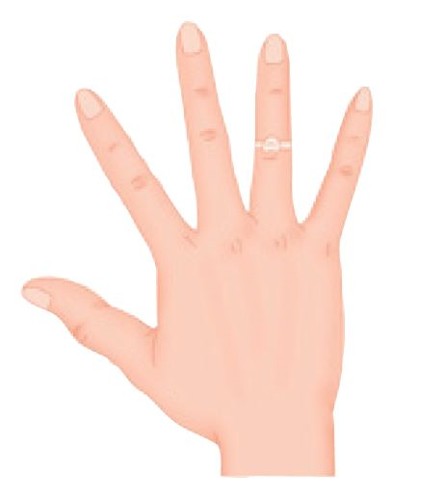 手诊子宫肌瘤手部反射区,大拇指上的穴位治子宫肌瘤