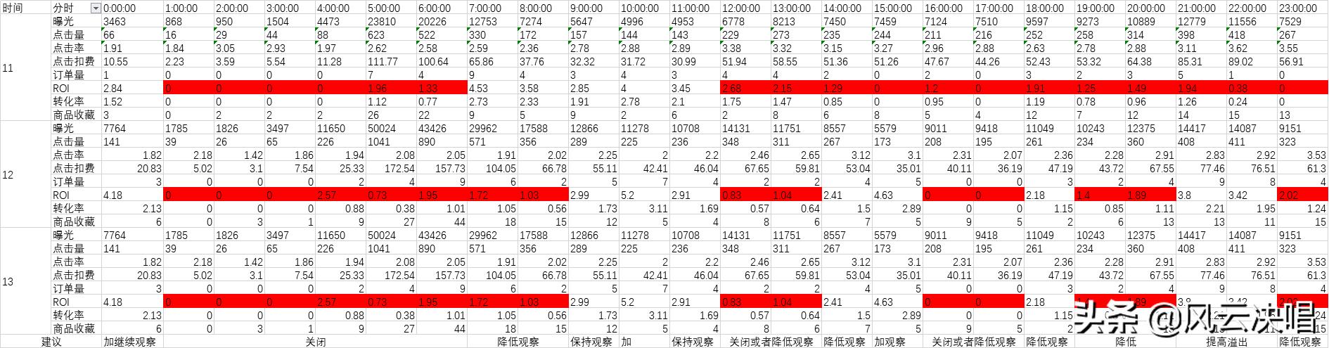搜索推广引流获客,图文搜索推广技巧