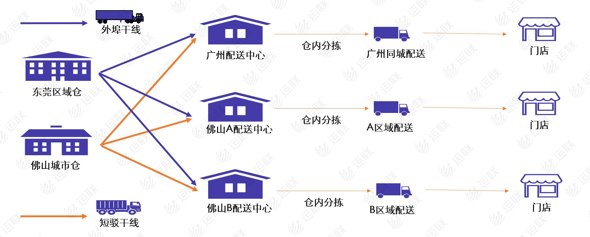 运联研究物流估值,运联研究跨境电商货代