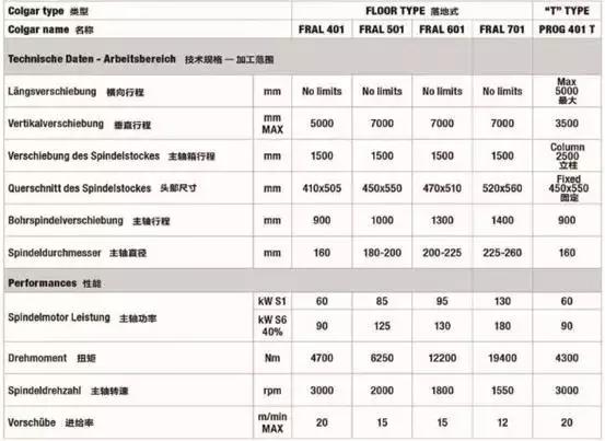 几款全球最顶级的镗铣加工中心介绍,高端技术的代表