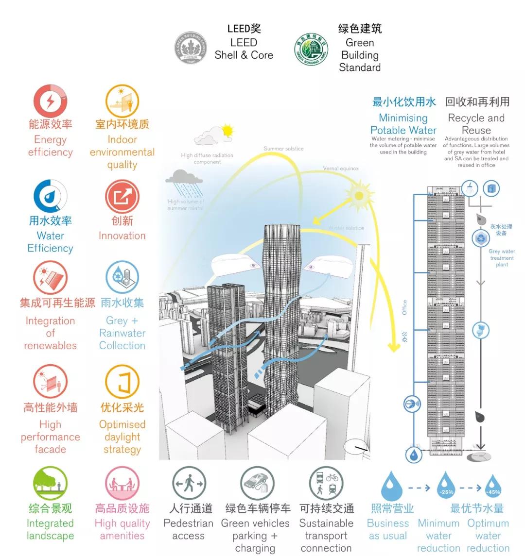 武汉cbd华发中城荟最终规划,武汉cbd核心区3.4地块