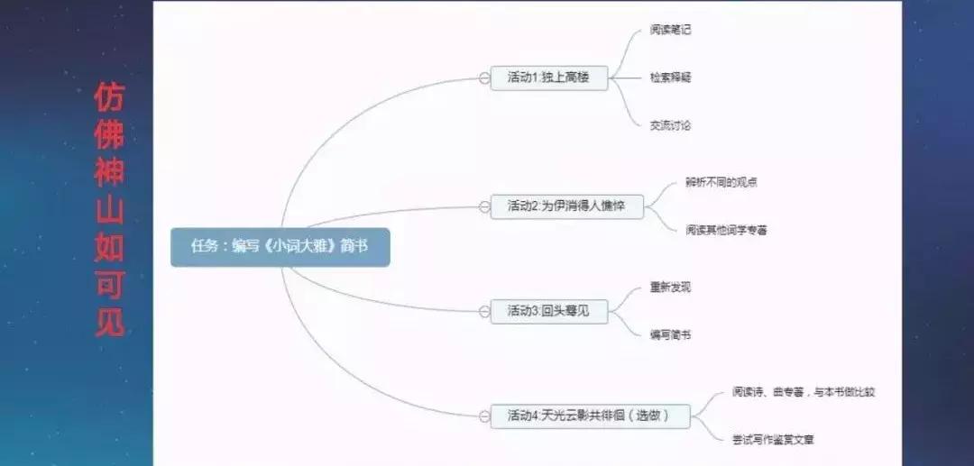张小兵：基于新课标的整本书阅读教学设计