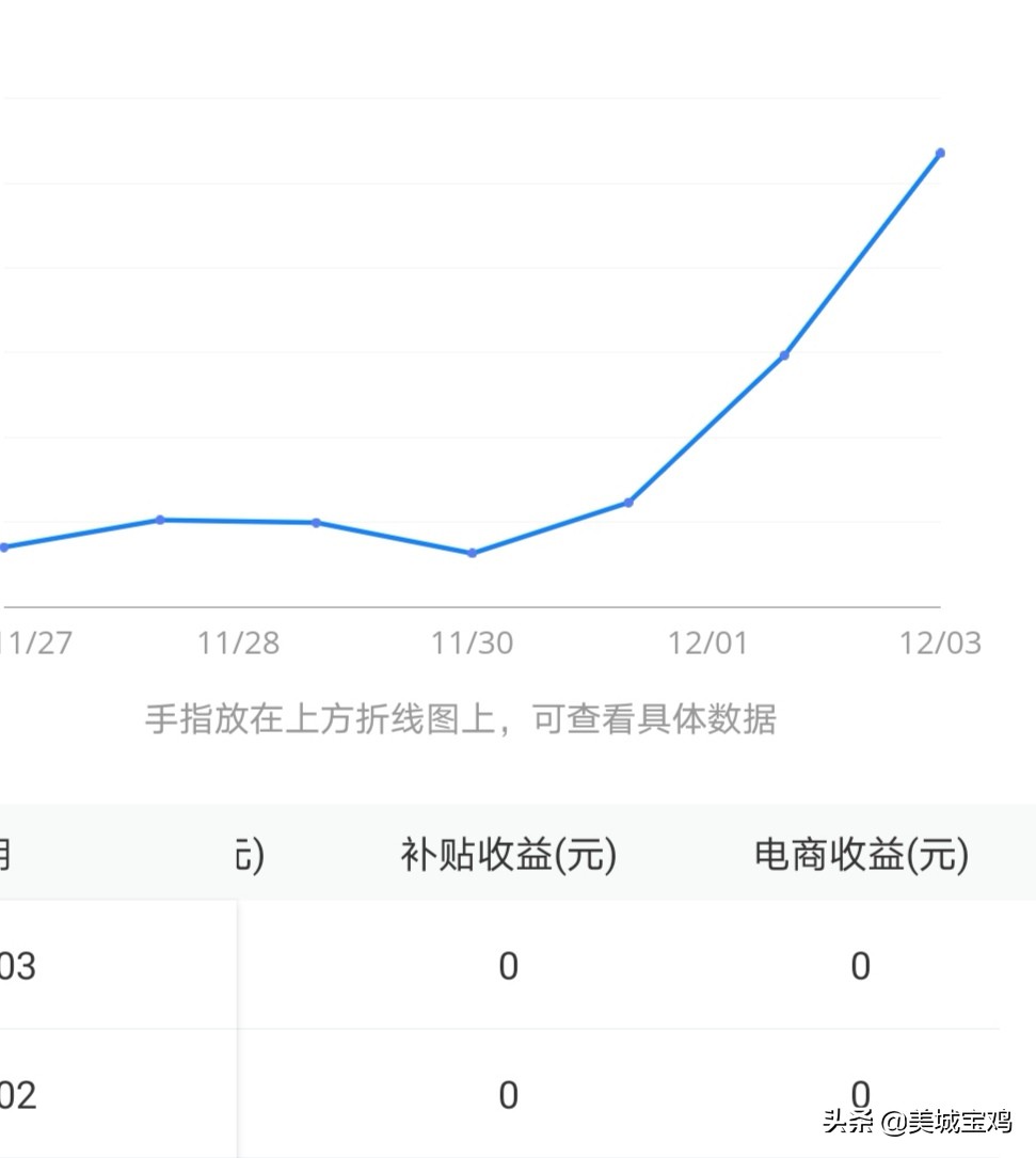 浅谈百家号和头条号的优缺点和注意事项，你们认同吗？