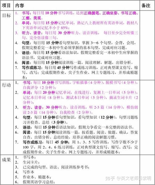 专升本英语要过几级,专升本英语网课推荐