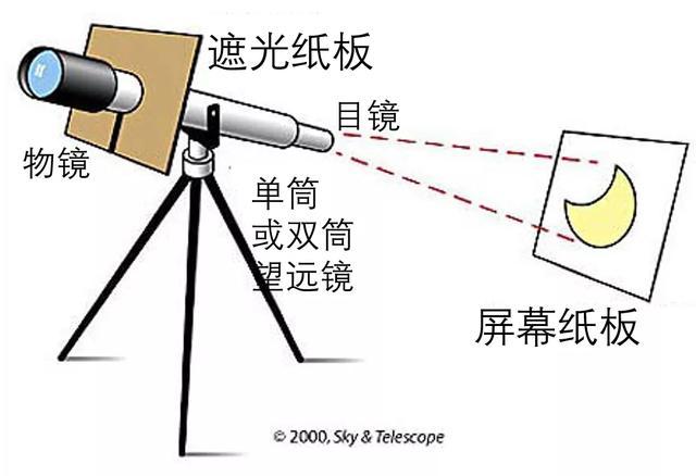 观测日环食需要注意什么,日环食每日观测时间表