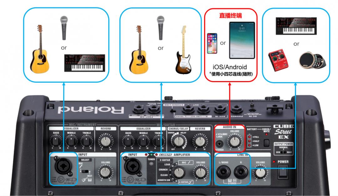罗兰ex音箱连接ad2r效果怎样,罗兰ex音箱两台连接