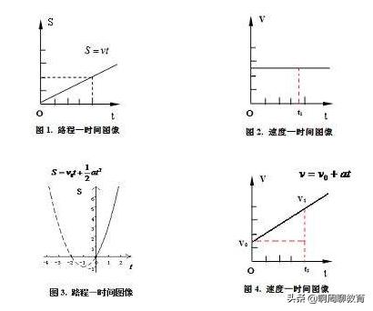 新高考高中物理都学什么,新高考物理是不是变难了